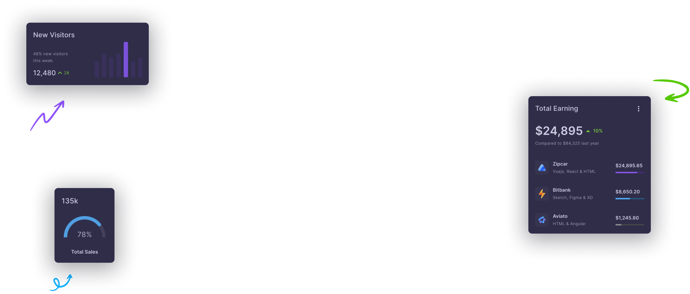 dashboard-elements